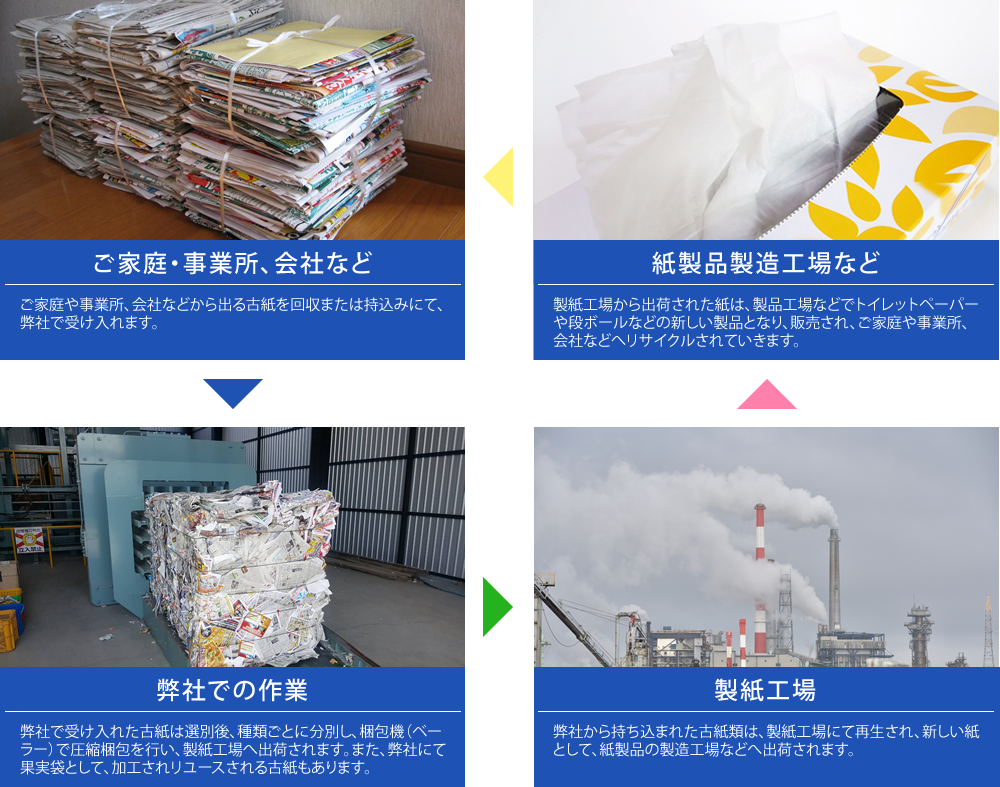 MATUOKA 松岡紙業 油吸着剤 エコツー １００ｇ／１０ヶ入 - 台所洗剤